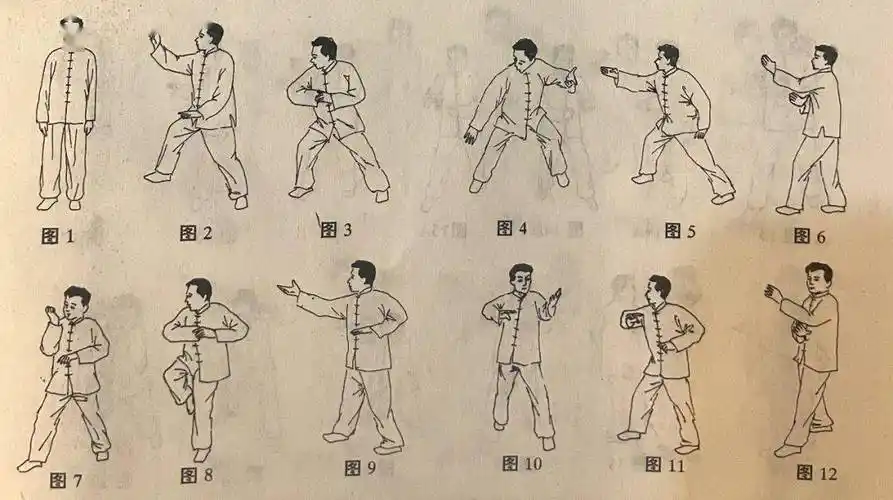 武学文库尹式八卦掌散手八势八决掌