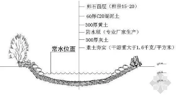 [分享]河道驳岸剖面图资料下载