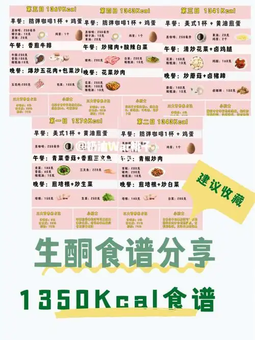 整个食谱的热量在1300-1400kcal左右,比较适合不知道怎么吃的生酮酮学