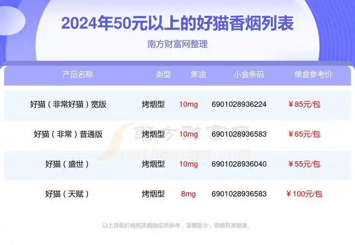 2024好猫香烟价格表50元以上的烟盘点