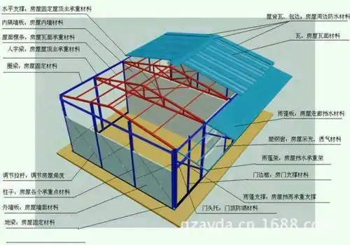 活动板房主体材料及结构图