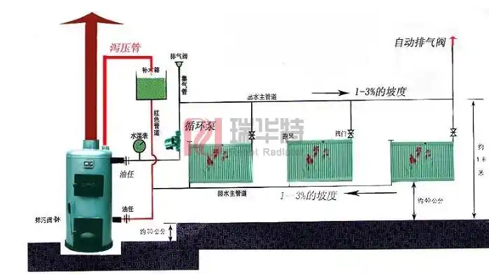 暖气片安装不仅要遵循严格的暖气片安装步骤,还要选择合适的暖气片