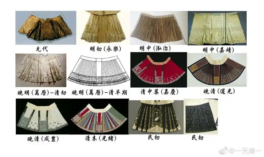 服饰的结构,款式因为文化交流或是审美流行的改变,随着时间递嬗的