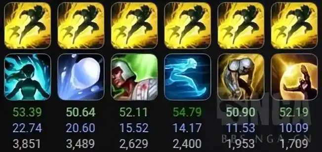 英雄联盟大乱斗套路分享之千珏含adc通用备战模板