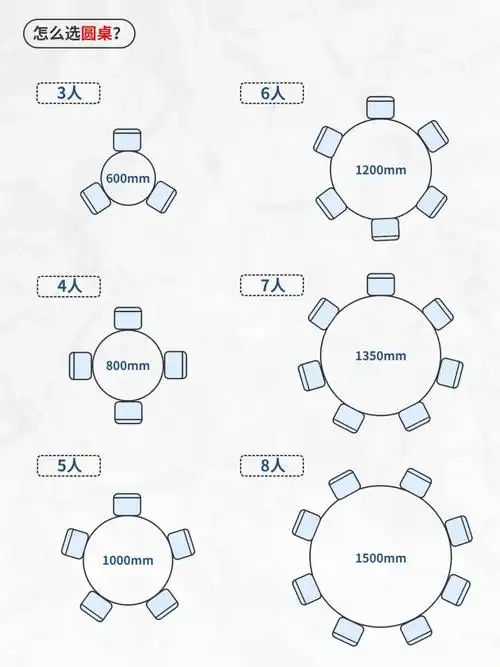 餐桌尺寸怎么定71方桌or圆桌71看这篇就够了6015