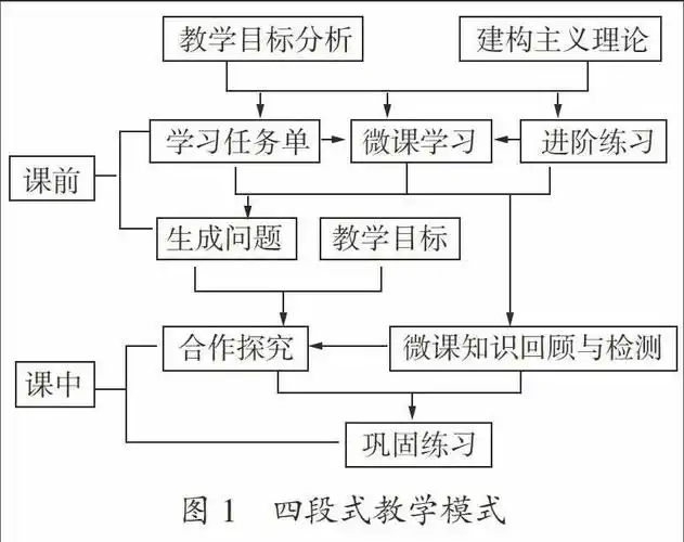 初中生物翻转课堂教学模式的探索与实践