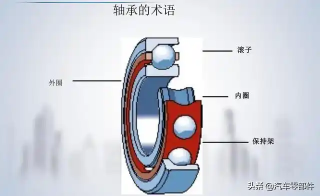 轴承的基础知识