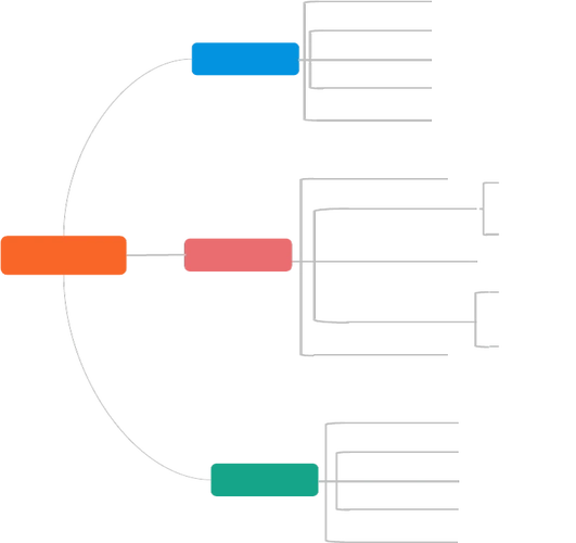 思维导图框架 修改标题文字