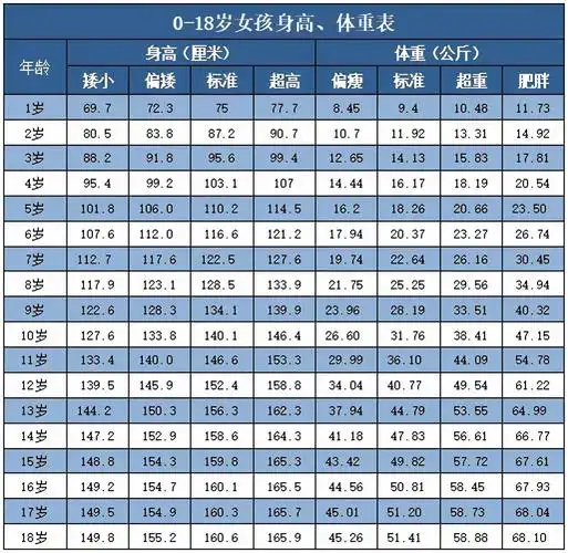 中学篮球比赛多少分算高(初中生标准身高表出炉,男生女生各有不同,来