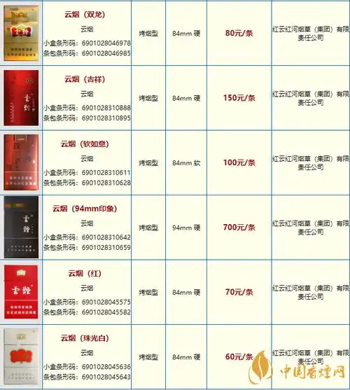 常见烟的价格表及图片(10到20元口感最好香烟)