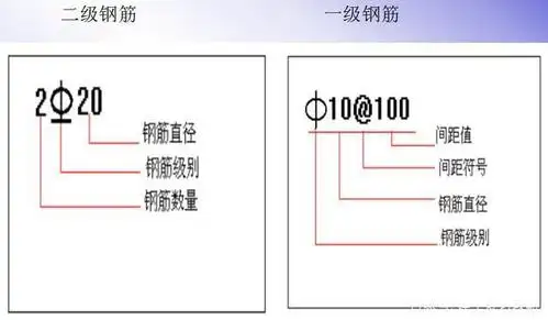 钢筋一般表示法(图例)