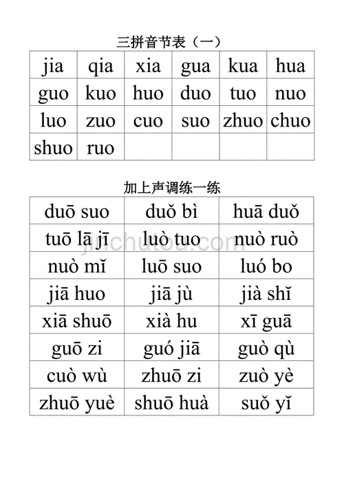 三拼音节表(排版好-直接打印)_第1页
