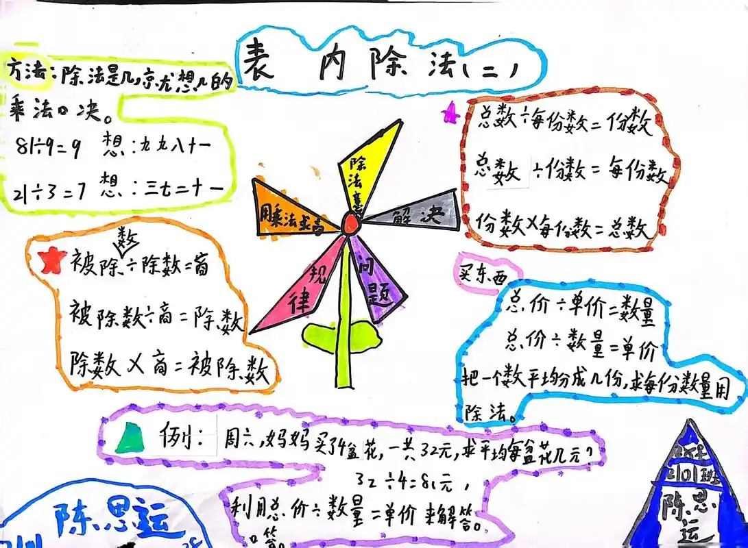 二年级数学第4单元表内除法(二)思维导图.#思维导图 #每天 - 抖音