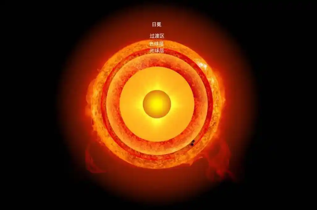 太阳观测的新窗口_日冕