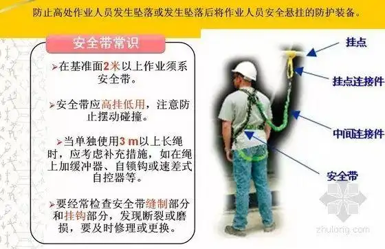 检修课堂丨建设公司61高空作业安全带使用姿势拷贝