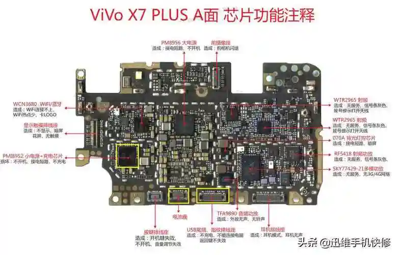 手机充不上电是为什么vivo手机有时充不进去电