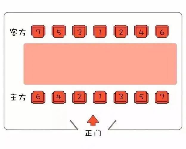 客人来家里为何坐西边?"稀客"其实一开始可不是这样叫的