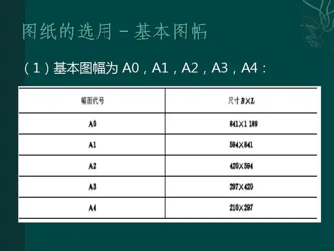 cad (1)基本图幅为 a0,a1,a2,a3,a4
