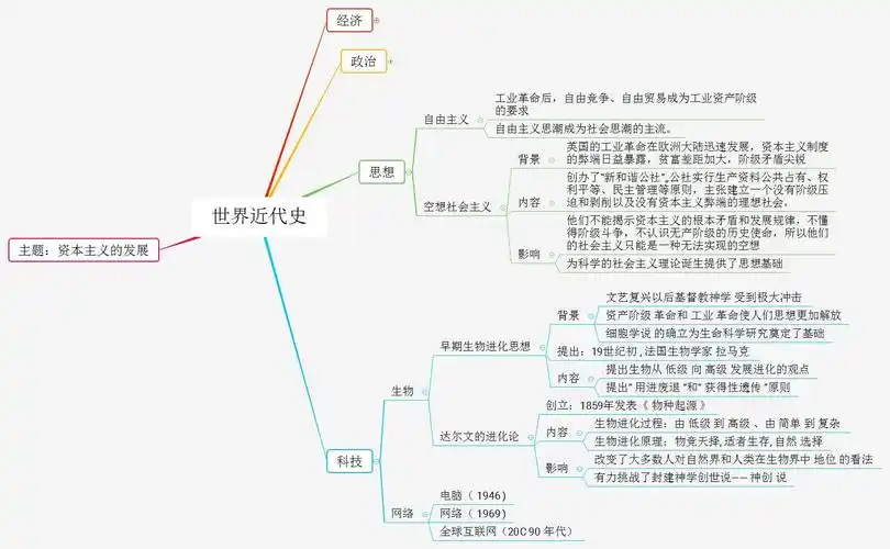 世界史思维导图