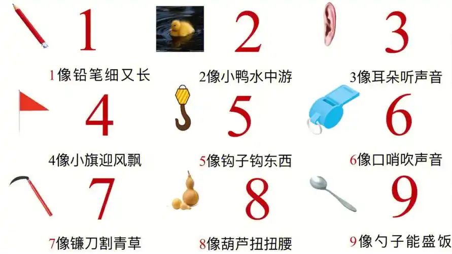 1到10的数字