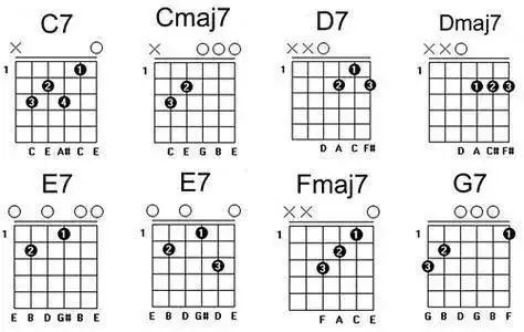 七和弦图解