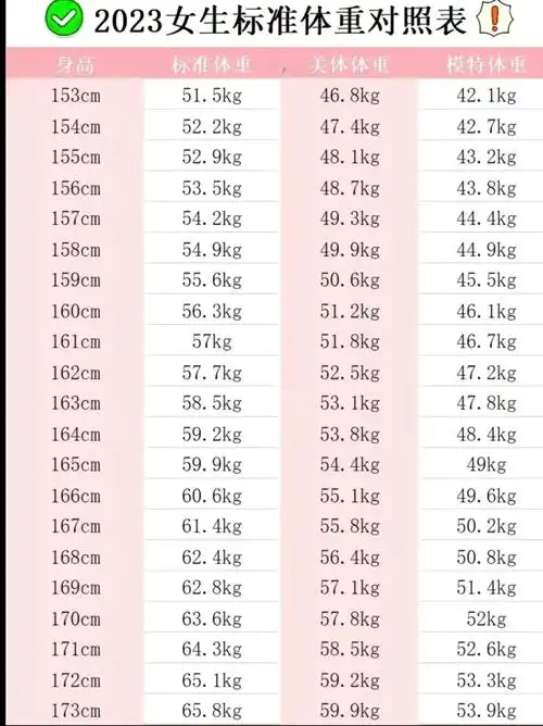 女生标准体重对照表,看看你达标了吗?