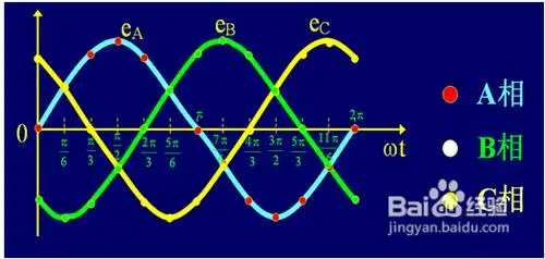 b,c三相的幅值达到最大值的顺序称为相序,ht3050的相位输出默认为顺序