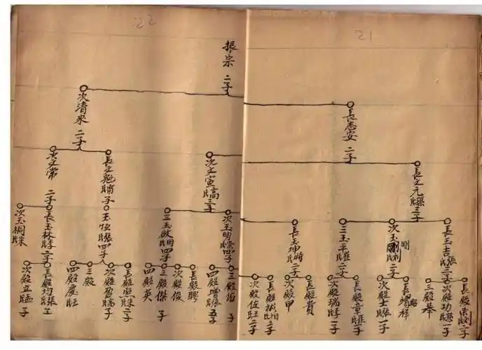 毛氏家谱表,字辈汇总-族谱网