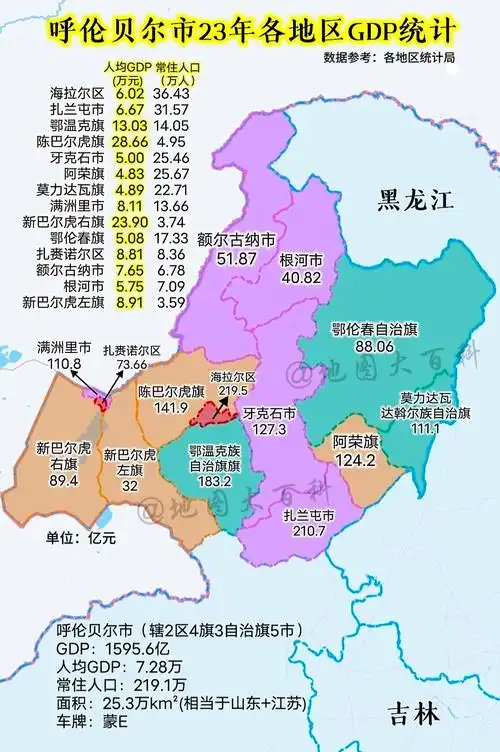 呼伦贝尔市2023年各地区gdp经济统计