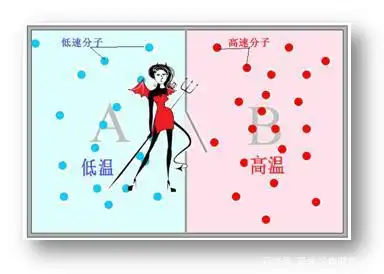 物理学四大神兽——麦克斯韦妖