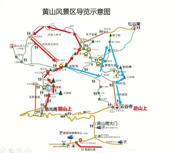 登黄山攻略75恐高的人看这里75757575