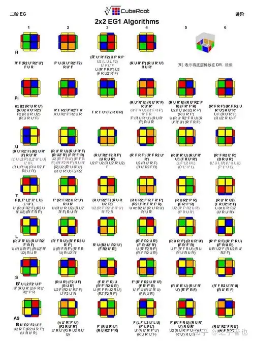 二阶魔方eg2公式求分享