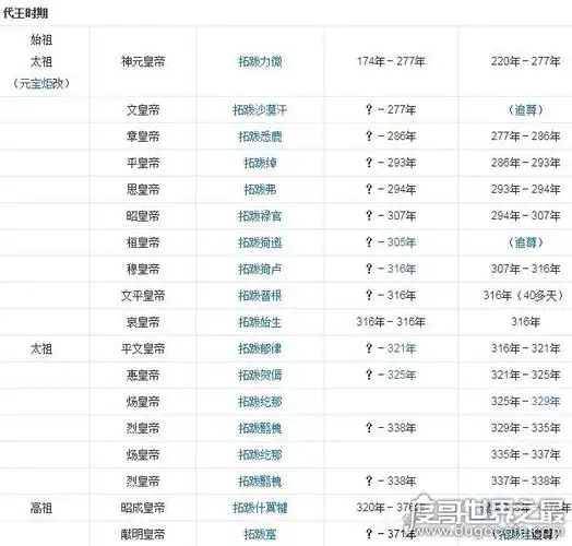 一,北魏皇帝列表