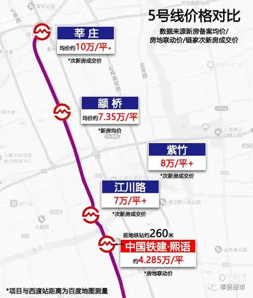 网易首页>网易号>正文申请入驻> 数据来源如图其中高层均价约4万/平