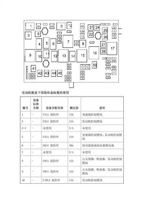 君威保险盒图位置详解2018年3月21日别克新 君威 的 保险丝 盒有两个