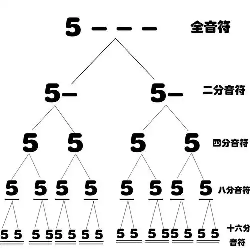 全音符巩固训练