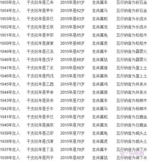 十二生肖虚岁年龄表 十二生肖虚岁年龄对照表