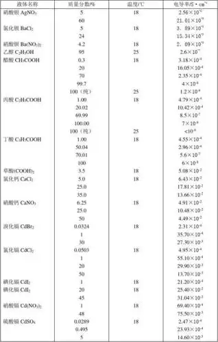 各种物质电导率表