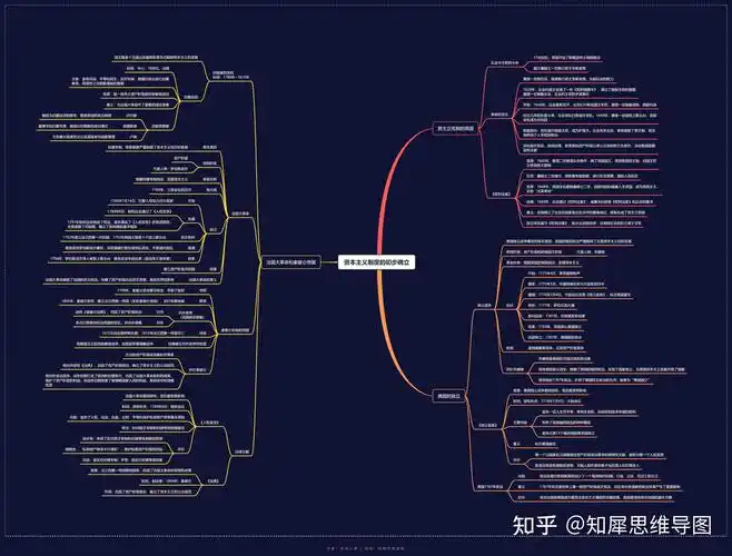 九上历史思维导图全册高清版免费分享