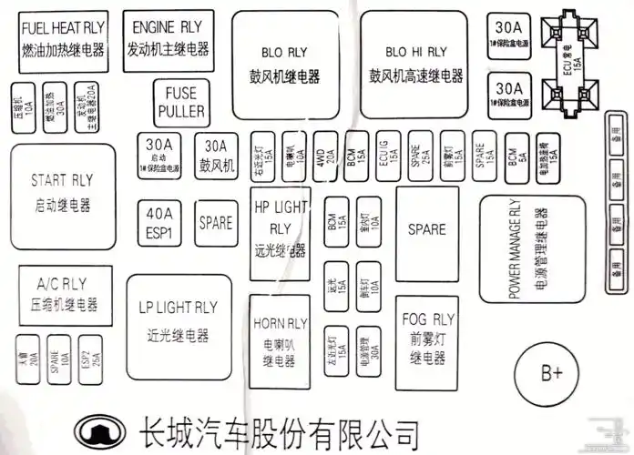 哈弗h5汽车保险丝盒图解说明