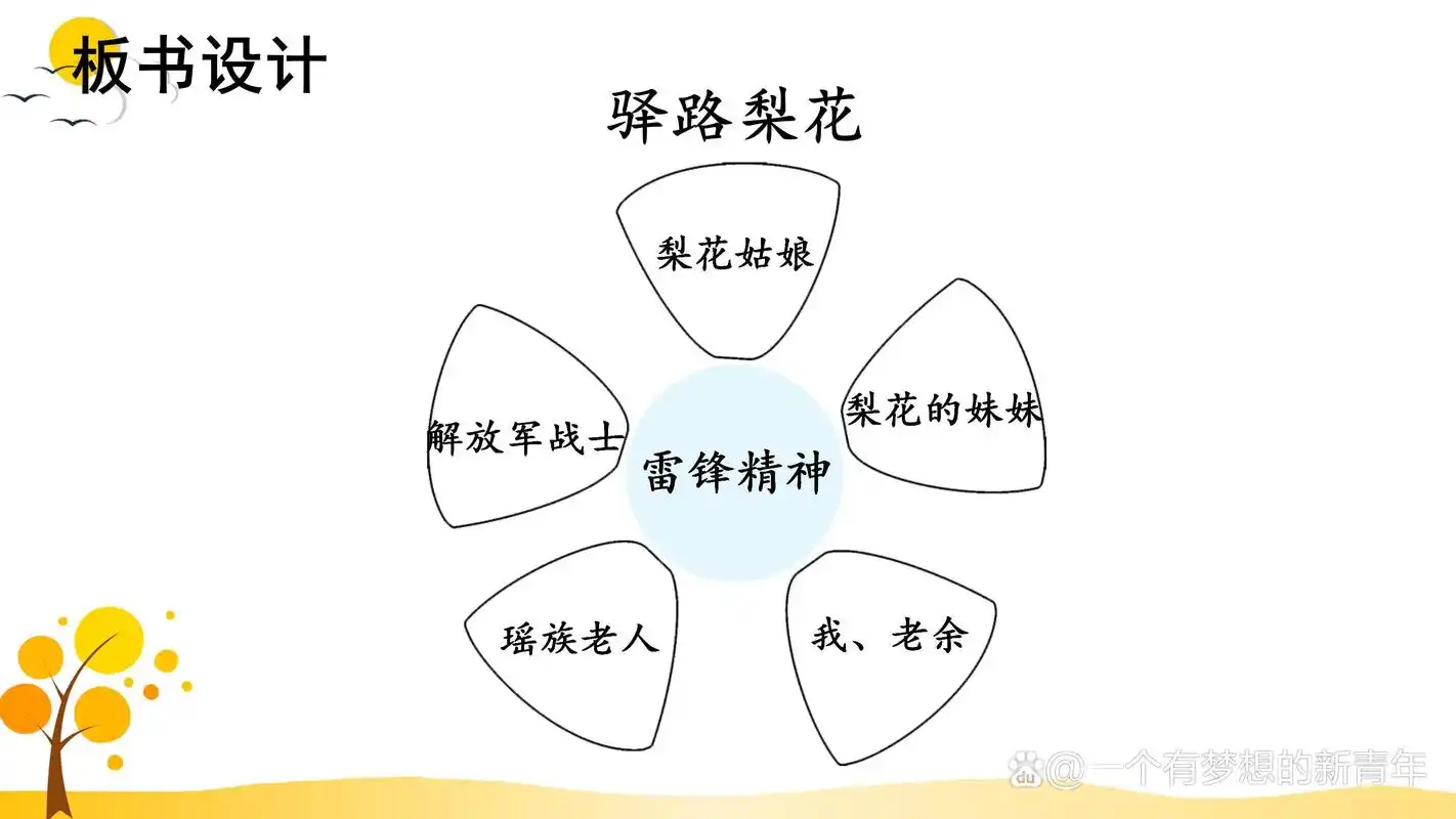 七年级语文(下)《驿路梨花》精品课件