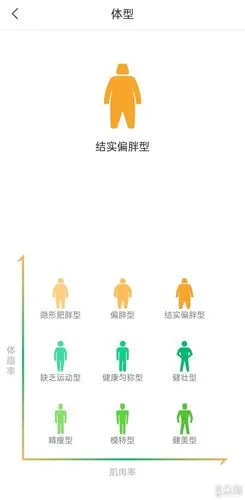 可可爱爱codoon咕咚智能体脂秤小魔瘦