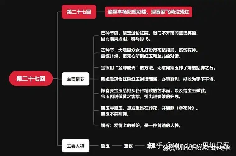 红楼梦思维导图:高清导图模板分享,变身文学达人! - 知乎