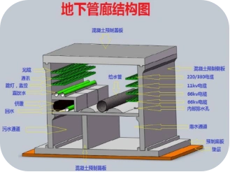 地下综合管廊应选用专用型聚氨酯防水涂料