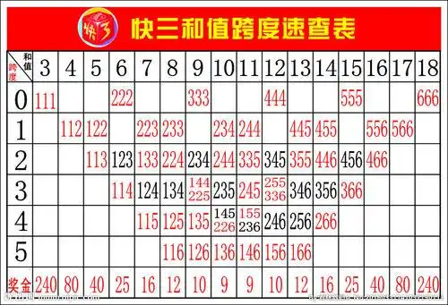 快三的投注方法有什么,快三的投注技巧教程!