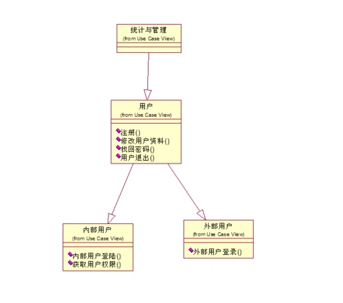 第3页 (共3页,当前第3页) 你可能喜欢 选课系统设计 uml类图 uml实例