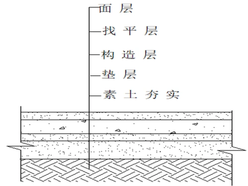 水泥砂浆陶瓷地砖地面装修工程