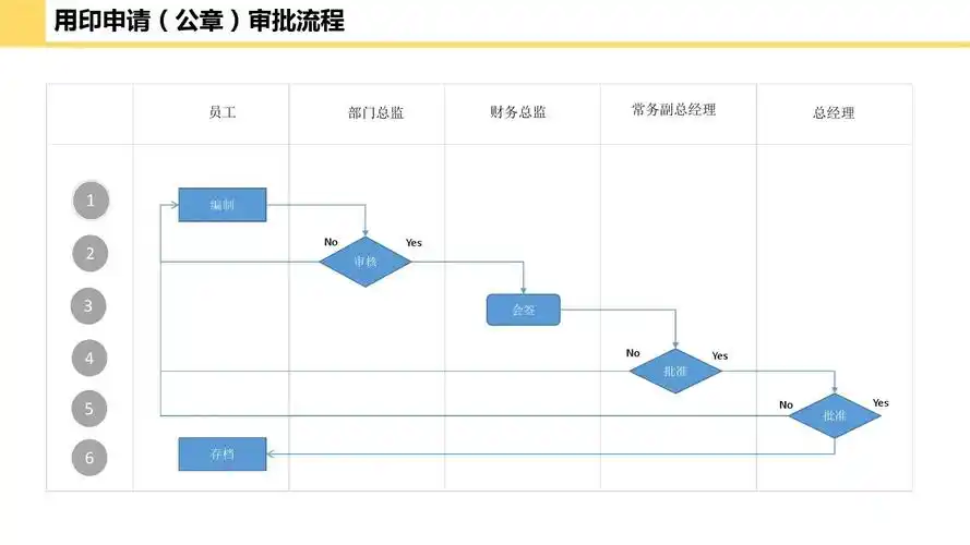 用印申请(公章)审批流程