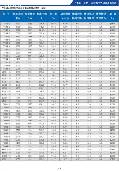 高压电机y系列ykk系列yp系列ypkk高压变频调速电机