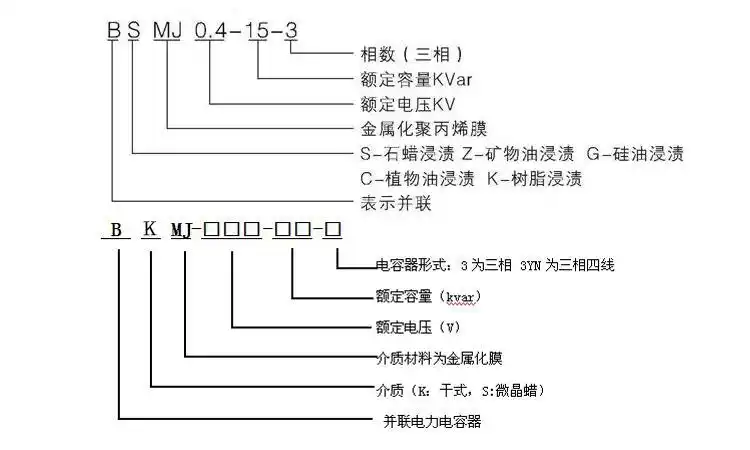 电力电容器型号